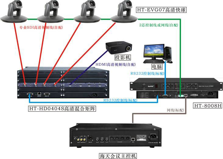 新品推介 HT-8008H視像中央處理器(高清球?qū)S茫? alt=